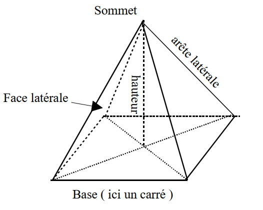 Calcul-du-volume-dune-pyramide