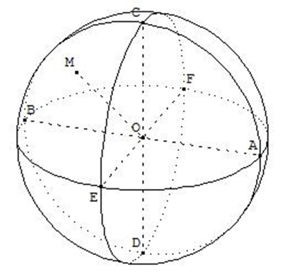 Calculateur de Surface d'une sphère en ligne