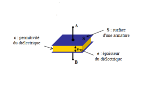 Calcul-de-la-capacite-du-condensateur-en-ligne
