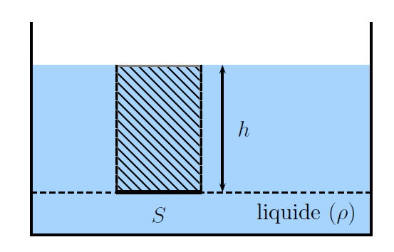 Comment-calculer-la-pression-hydrostatique