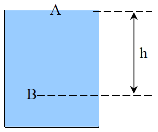 Exemple de calcul de la pression hydrostatique