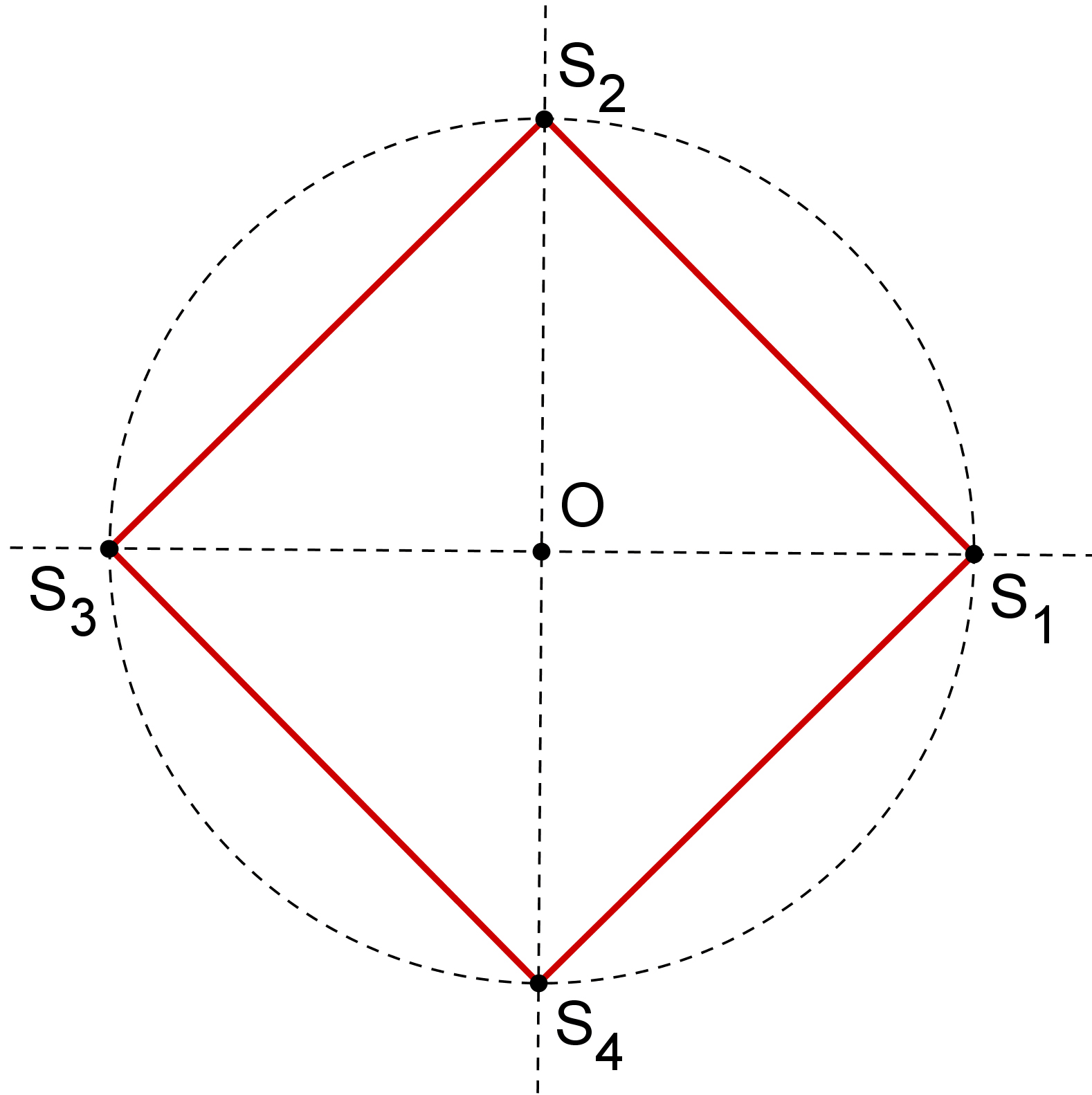 Calcul d’aire d’un polygone régulier en ligne Calculateur 1