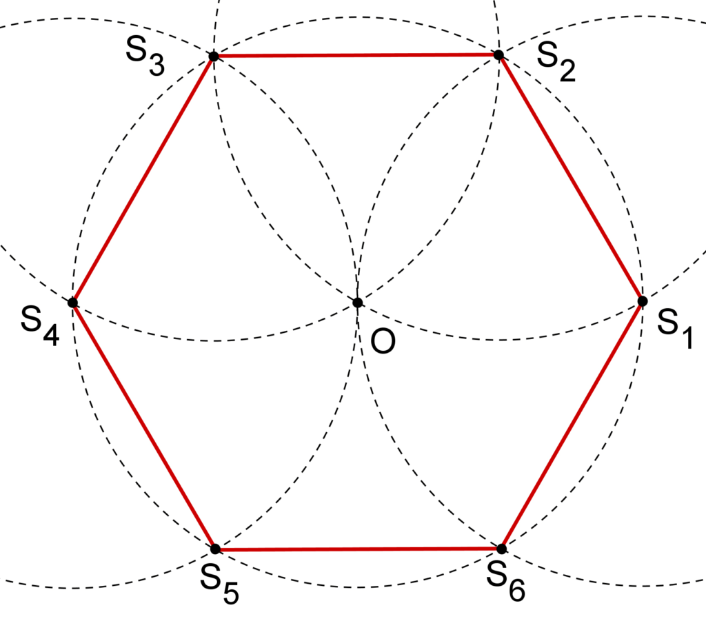 L’hexagone régulier