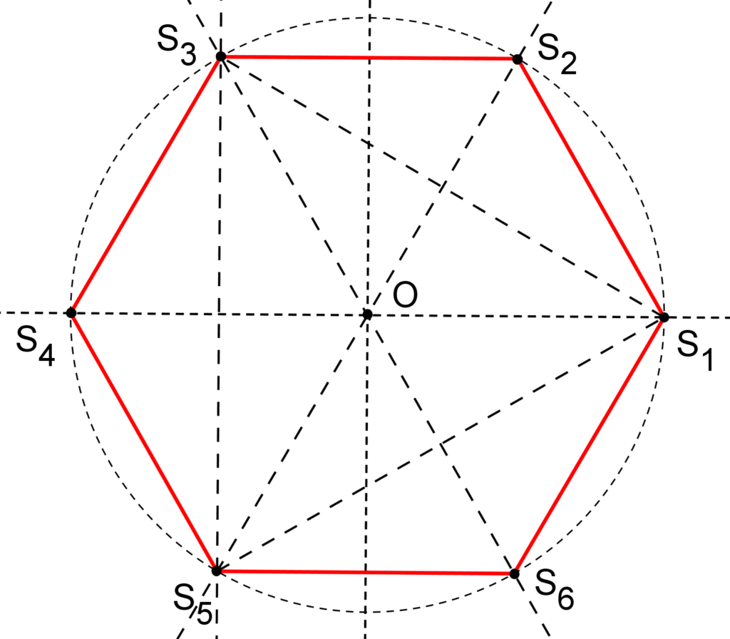 L’hexagone régulier