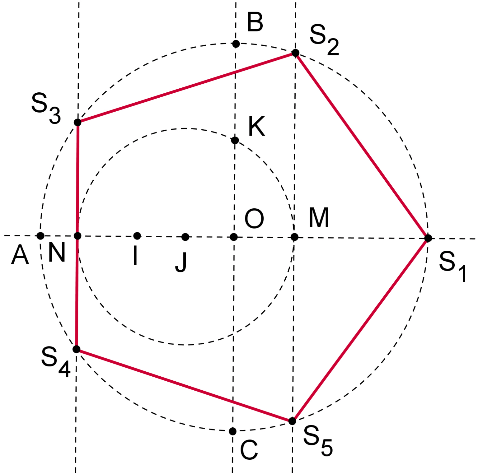 Calcul d’aire d’un polygone régulier en ligne Calculateur 1