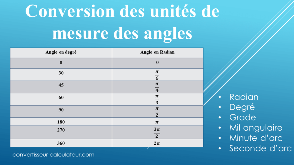Conversion radian degré, grade, minute et seconde d’arc
