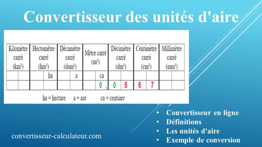 Archives Des 7 Hectares En M2 Convertisseur calculateur