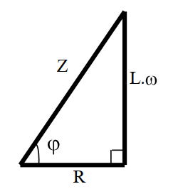 Triangle des impedances circuit RL serie
