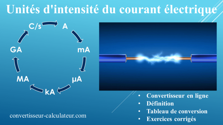 Conversion des unités d'intensité du courant électrique