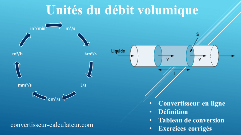 Conversion des unités du débit volumique