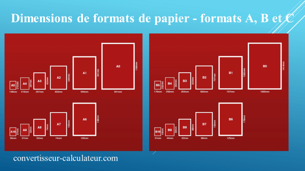 Formats de papier – format A0, A1, A2, A3, A4, B et C