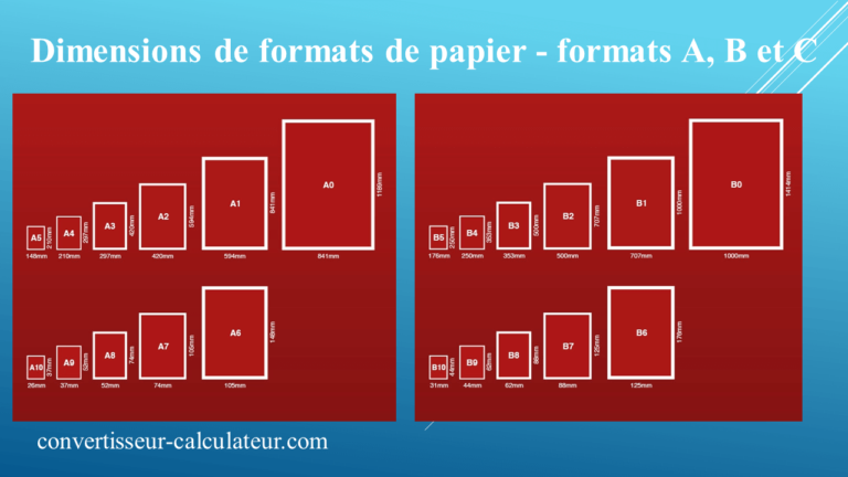 Dimensions de formats de papier - format A0, A1, A2, A3, A4, A5, A6, A7, A8, A9, A10, B et C