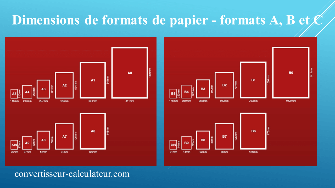 Format De Papier A Imprimer Quel Format D Impression Choisir NYSNIB Format De Papier A Imprimer Quel Format D Impression Choisir NYSNIB