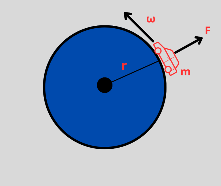 La force centrifuge formule et exercices corrigés 1